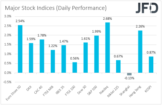 Major global stock indices performance