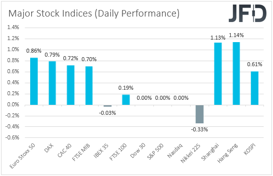 Major global stocks daily performance