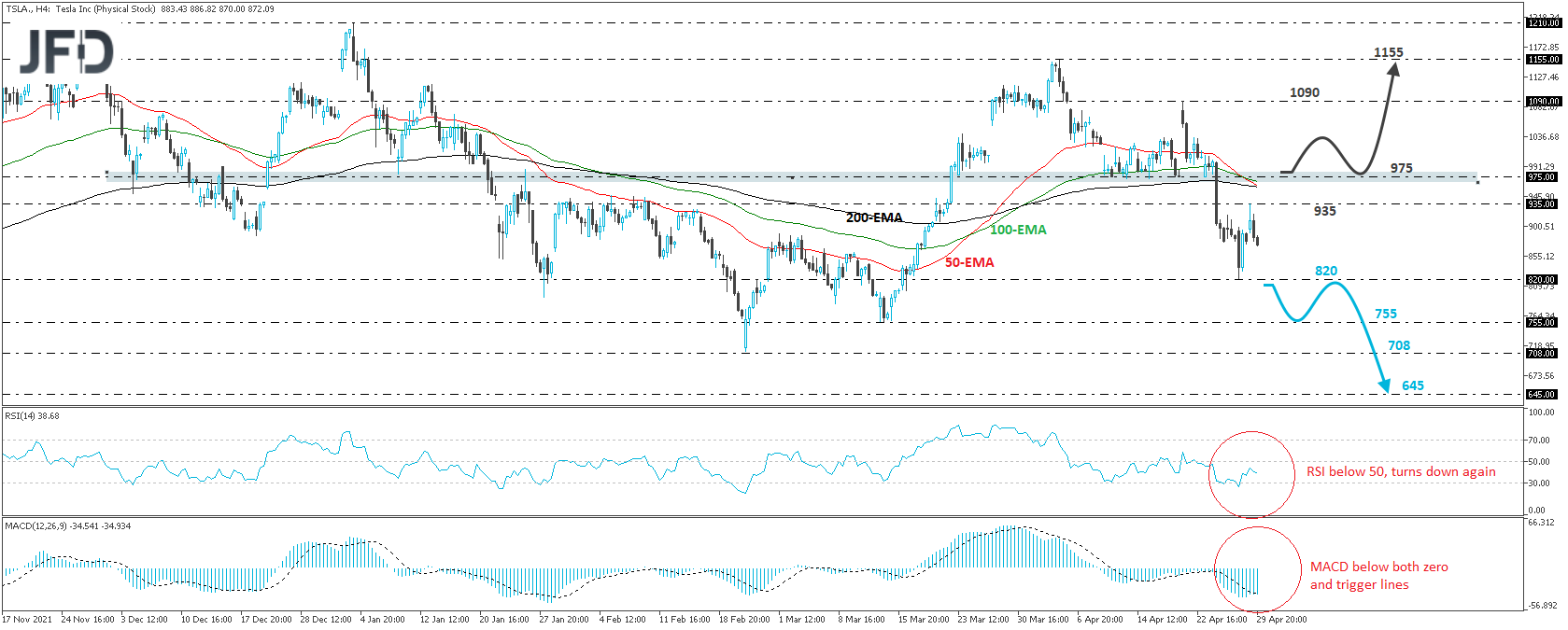 Tesla stock 4-hour chart technical analysis