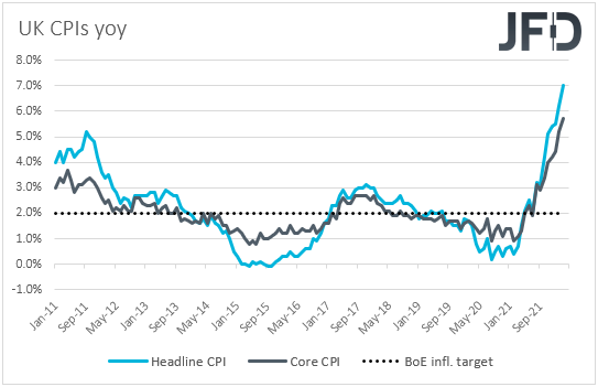 UK CPIs yoy