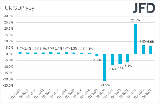 UK GDP yoy