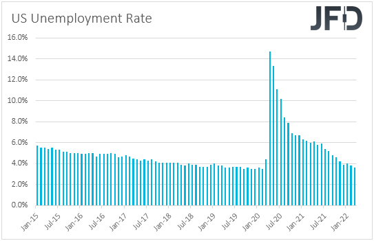 US unemployment rate