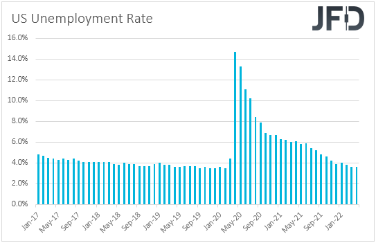 US unemployment rate