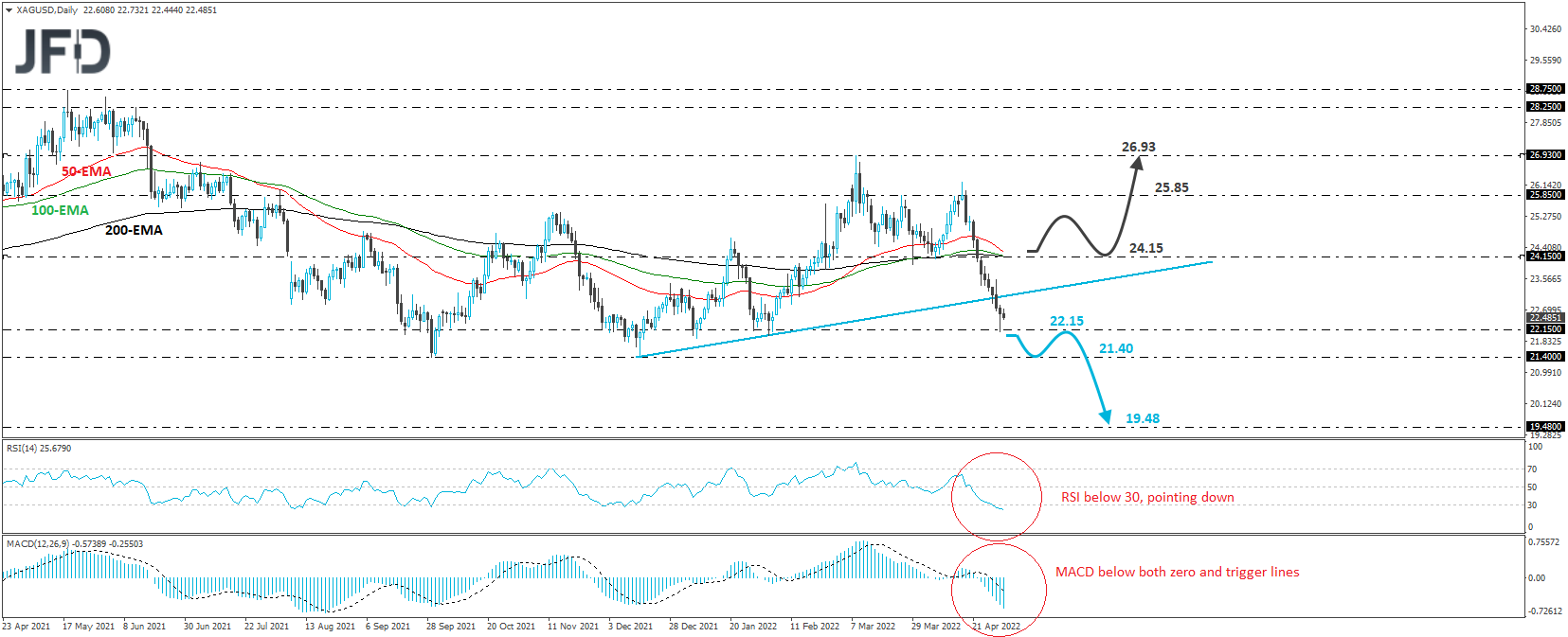 Silver XAG/USD daily chart technical analysis