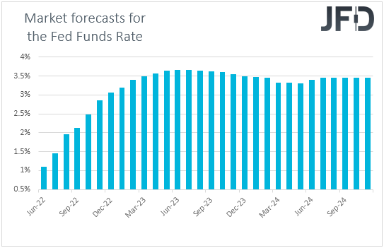 Fed Funds