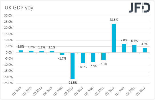 UK GDP