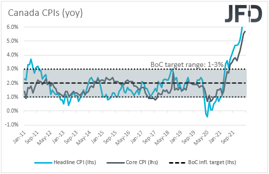 Canada CPIs inflation yoy