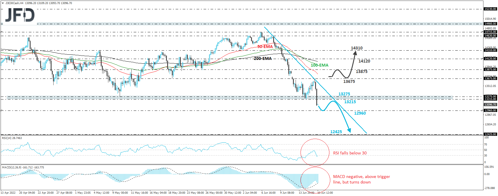 German DAX cash index 4-hour chart technical analysis
