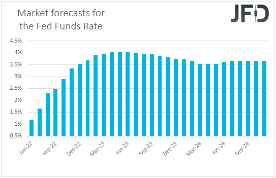 Fed funds futures market expectations on US interest rates
