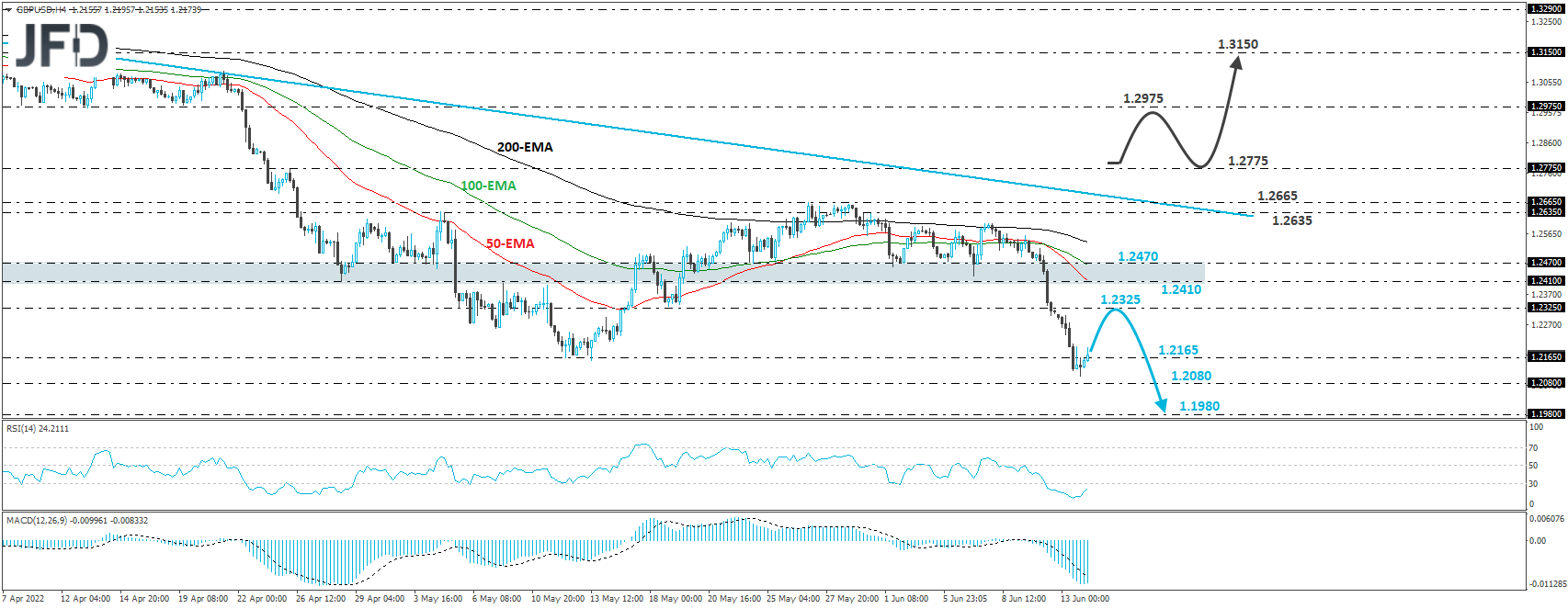 GBP/USD 4-hour chart technical analysis