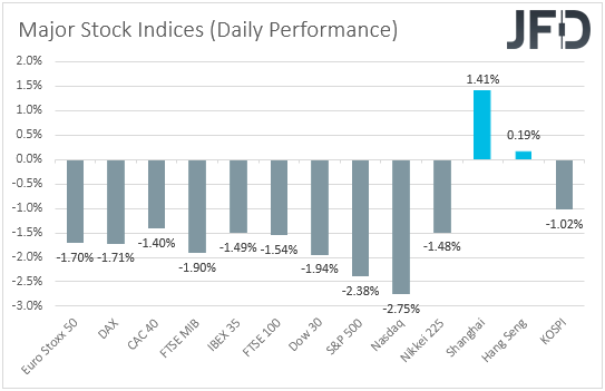Major global stock indices performance