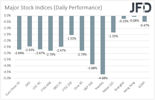 Major global stock indices performance