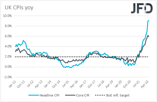 UK CPIs inflation yoy