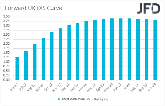 UK Overnight Index Swaps