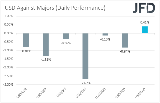 USD performance major currencies