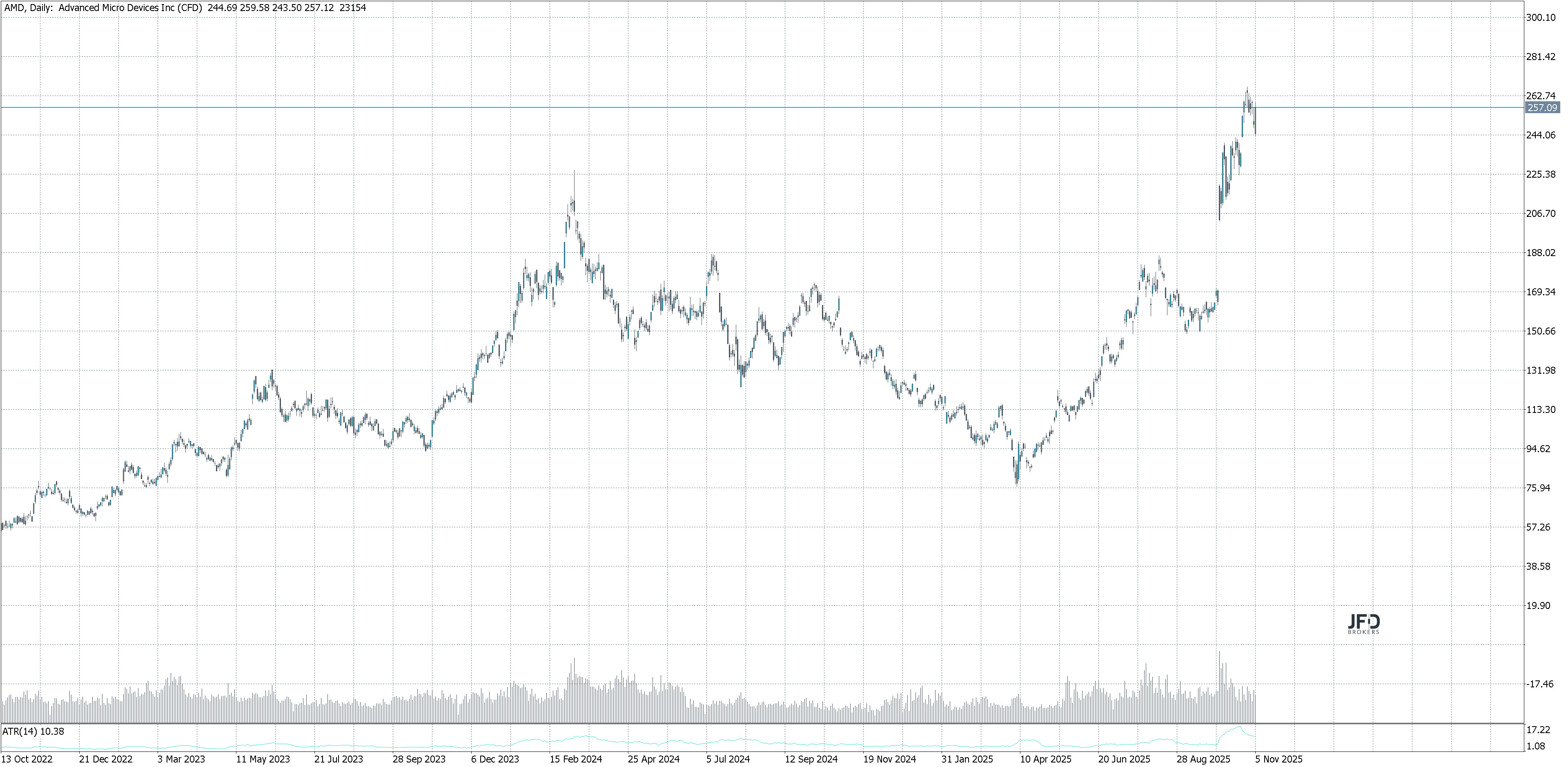 AMD Earnings Analysis – Q3 2025